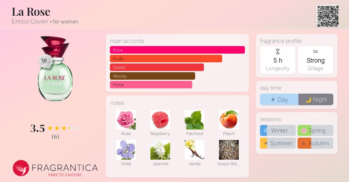 Fragrantica image 4