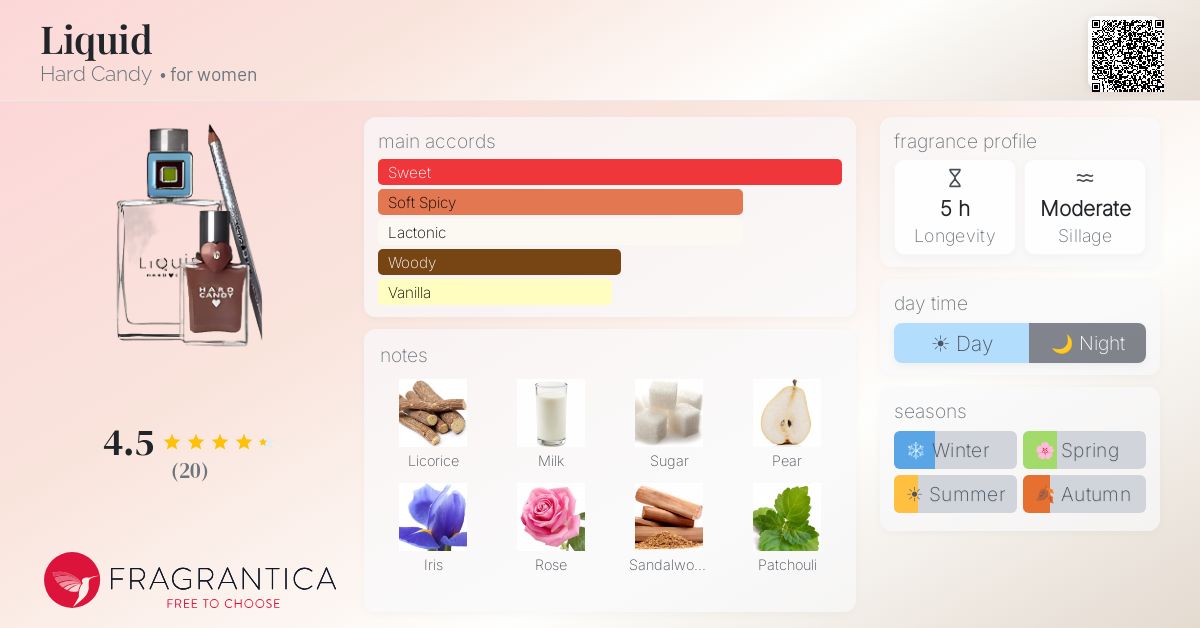 Fragrantica image 4