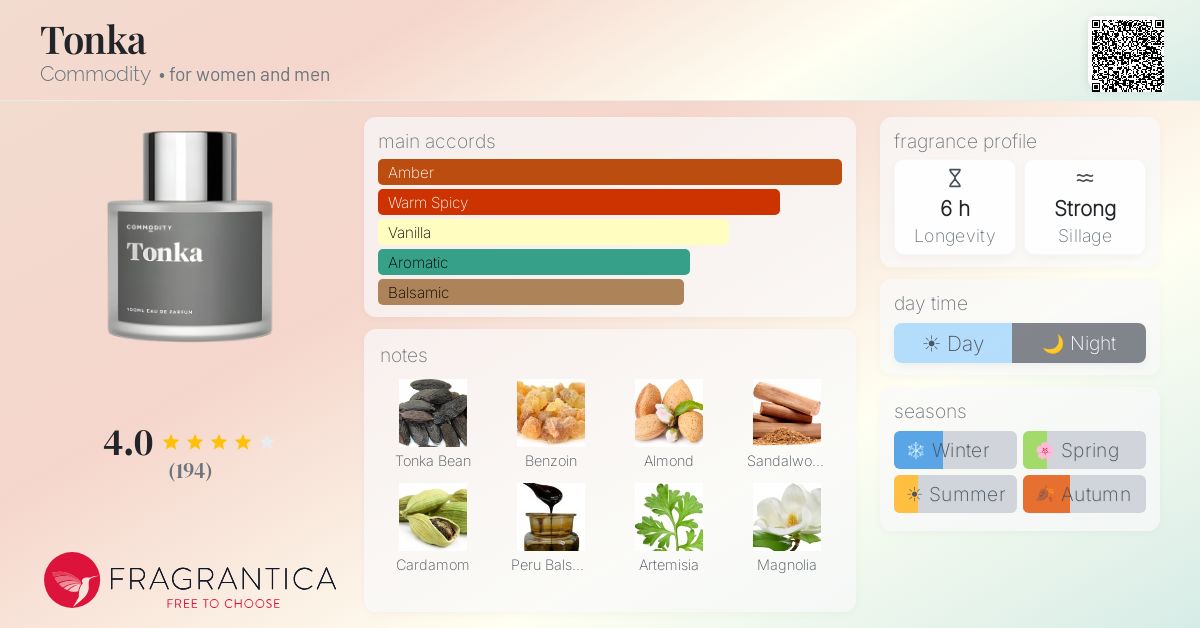 Fragrantica image 4
