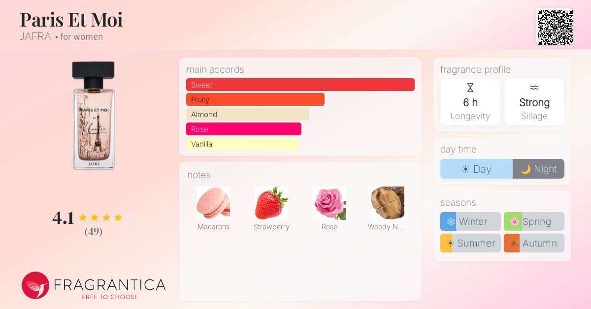 Fragrantica image 4