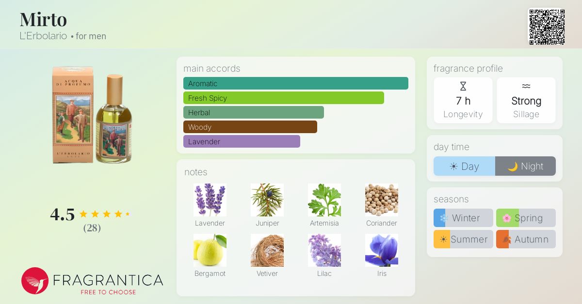Fragrantica image 4