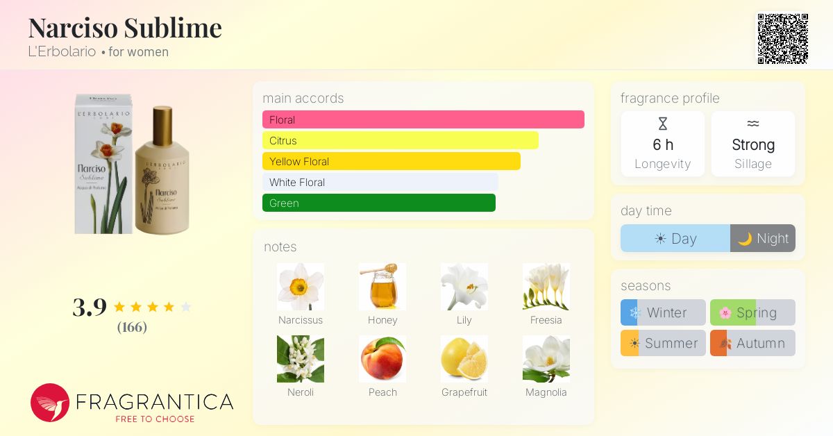 Fragrance card