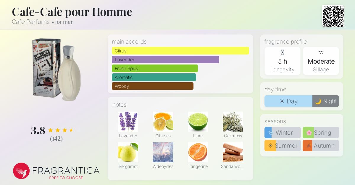 Fragrantica image 4