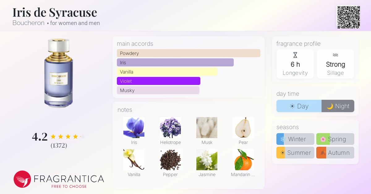Fragrantica image 4