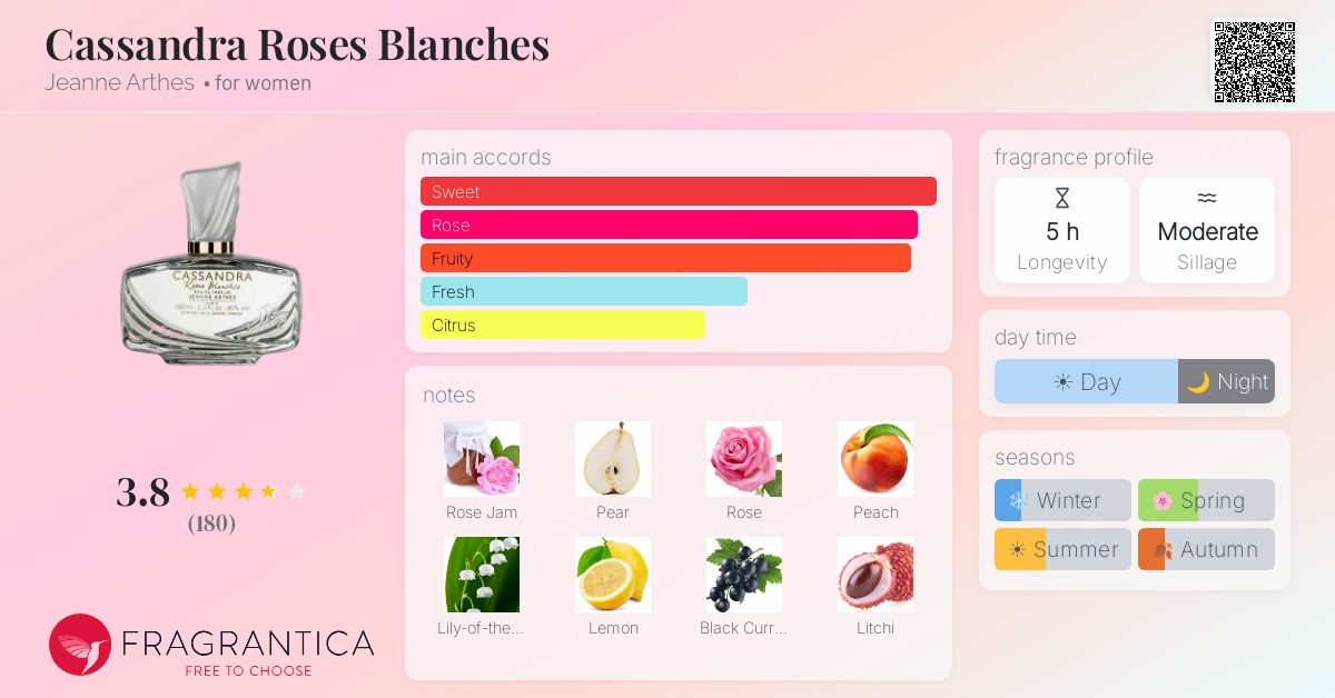 Fragrantica image 4