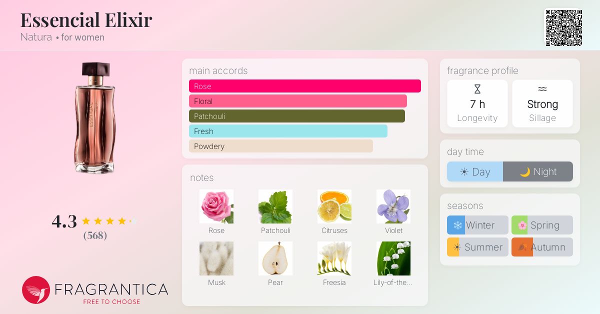 Fragrantica image 4