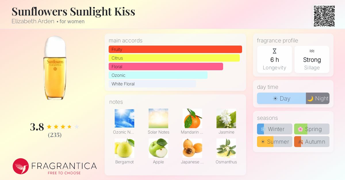 Fragrance card