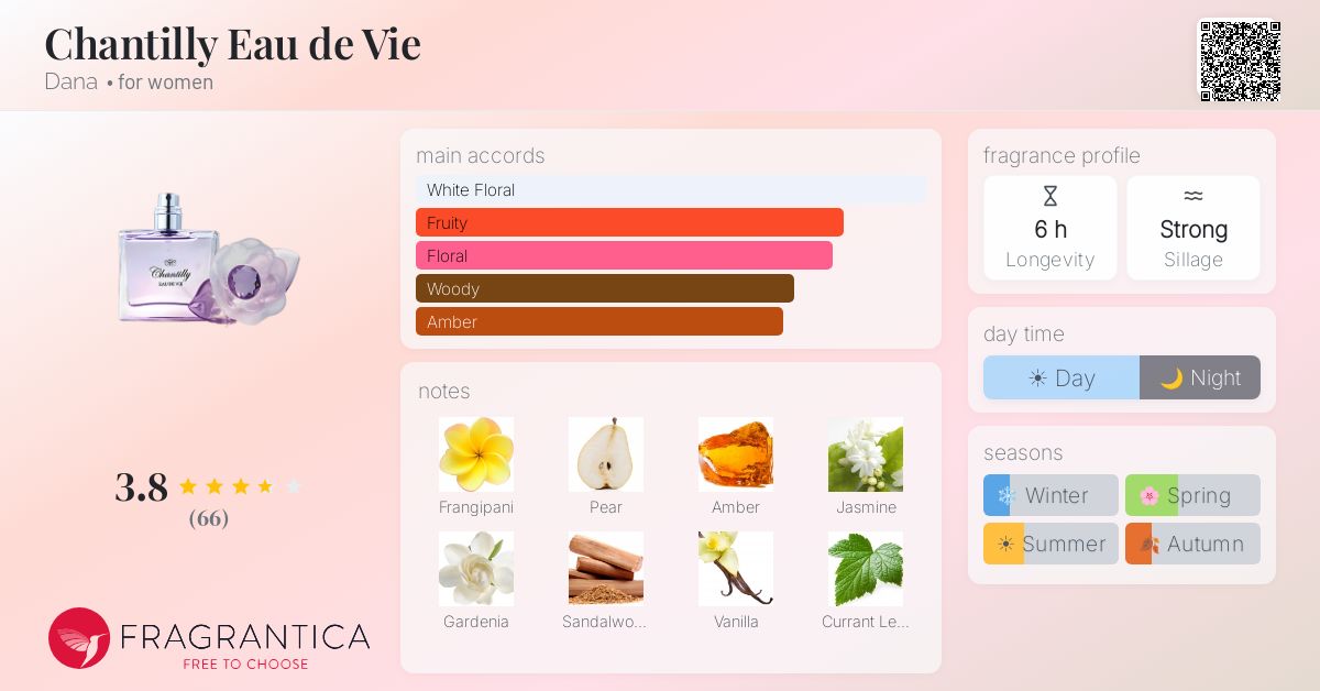 Fragrantica image 4