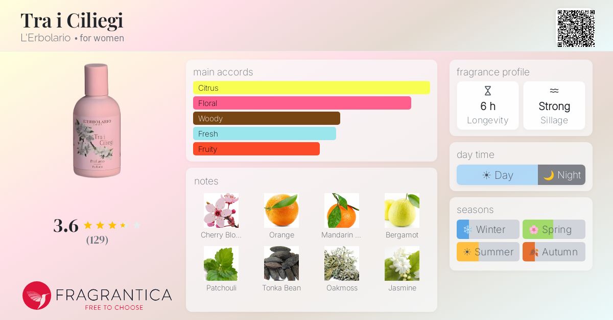 Fragrantica image 4