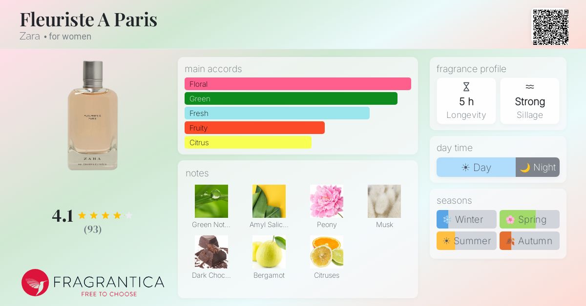 Fragrantica image 4