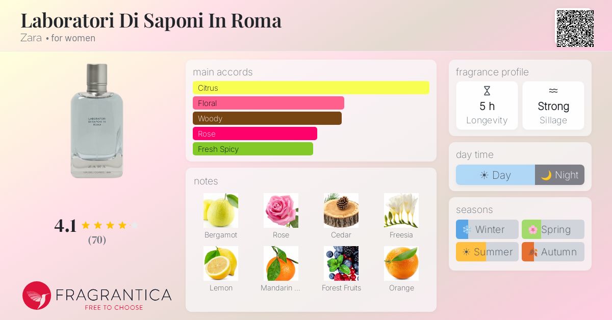 Fragrantica image 4