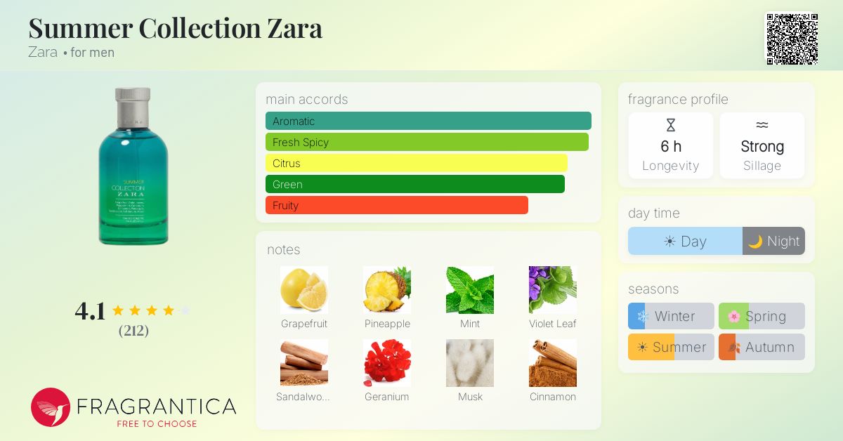 Fragrance card
