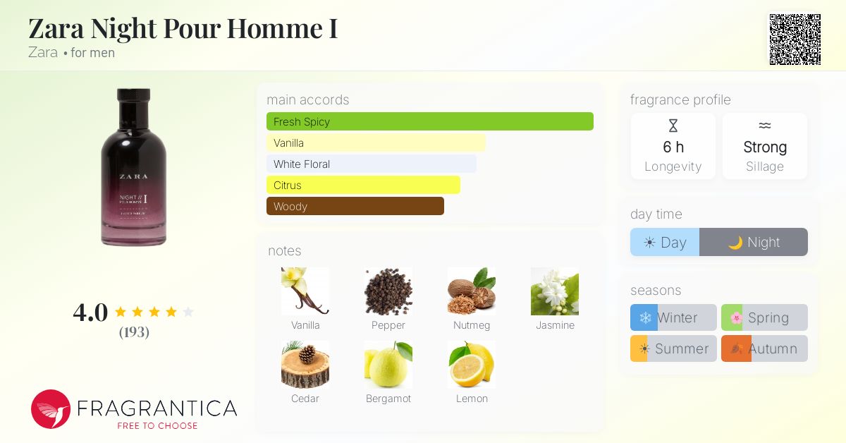 Fragrance card