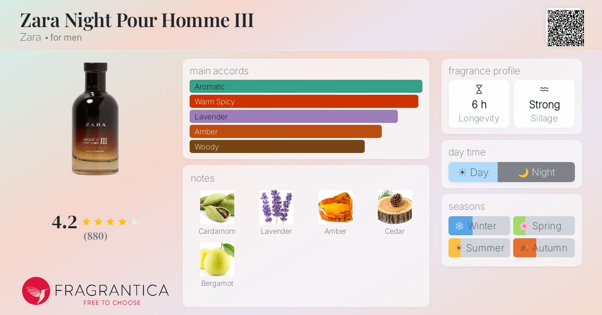 Fragrantica image 4