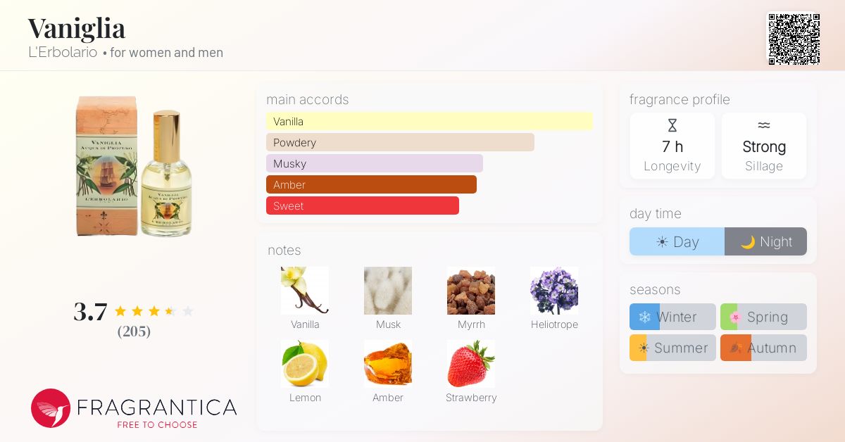 Fragrantica image 4
