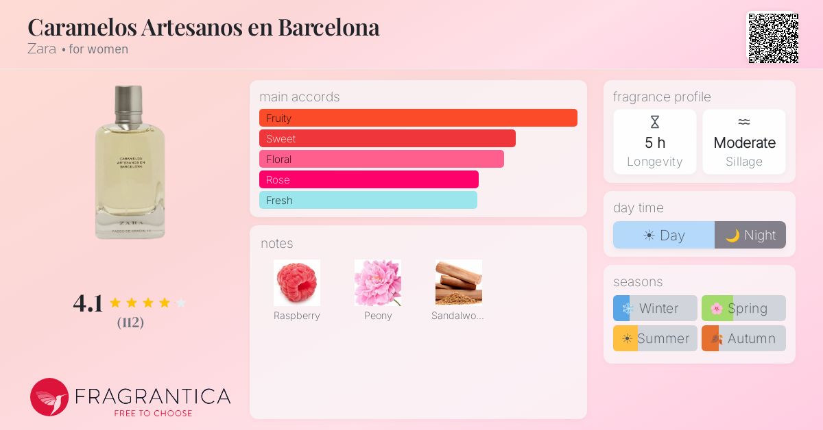 Fragrance card