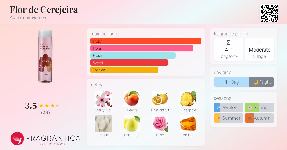 Fragrantica image 4