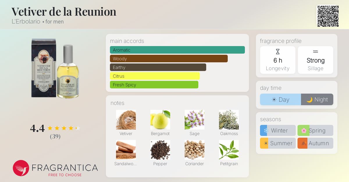 Fragrantica image 4
