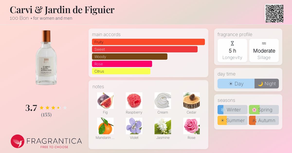 Fragrantica image 4