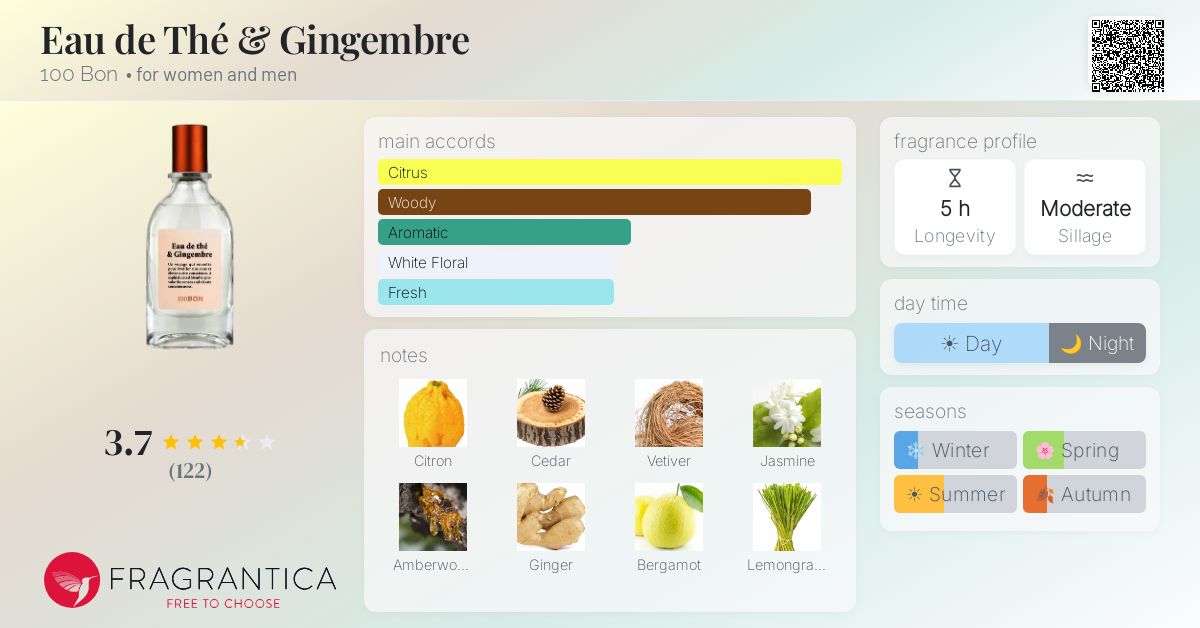 Fragrantica image 4