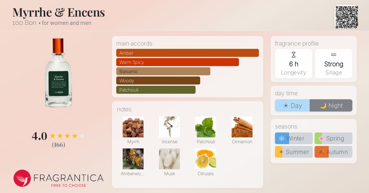 Fragrantica image 4