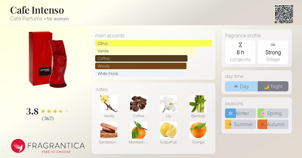 Fragrantica image 4