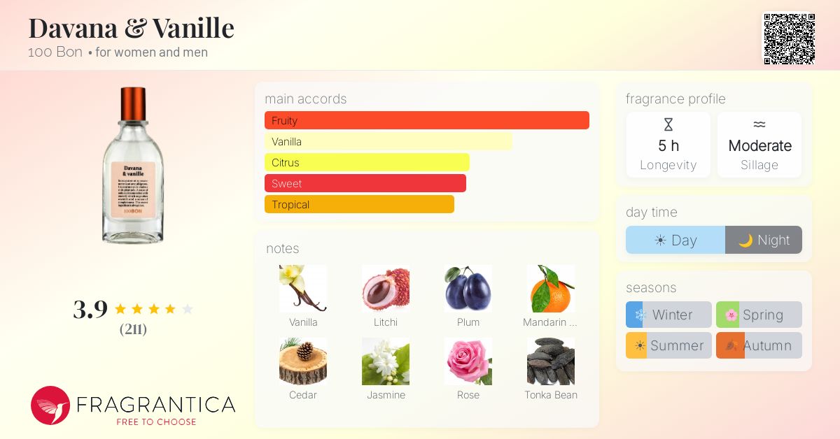 Fragrantica image 4