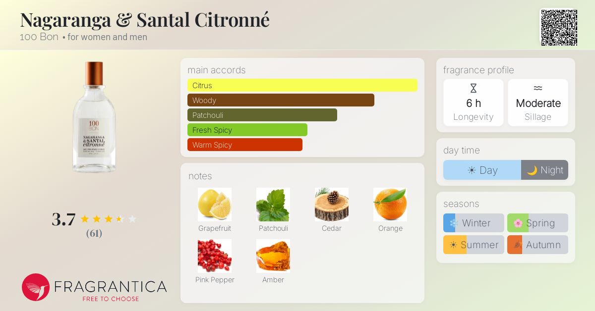 Fragrantica image 4