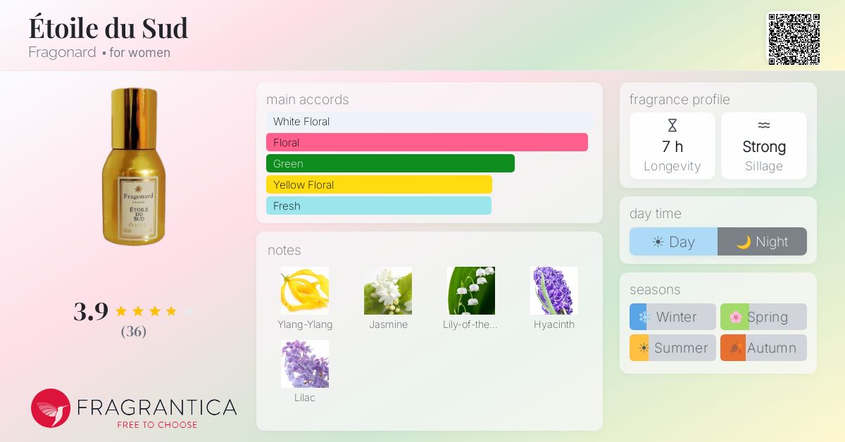 Fragrantica image 4