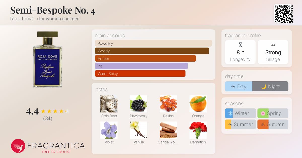Fragrantica image 4