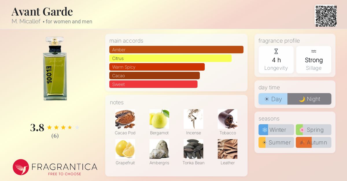 Fragrantica image 4