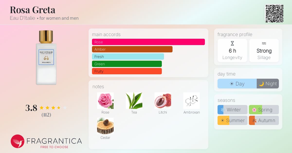 Fragrance card