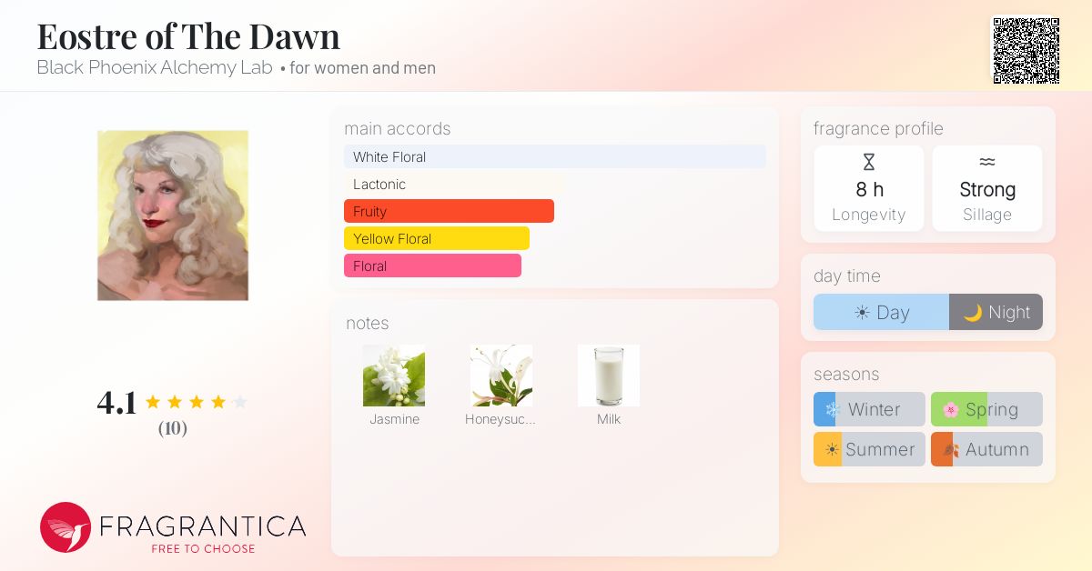 Fragrantica image 4