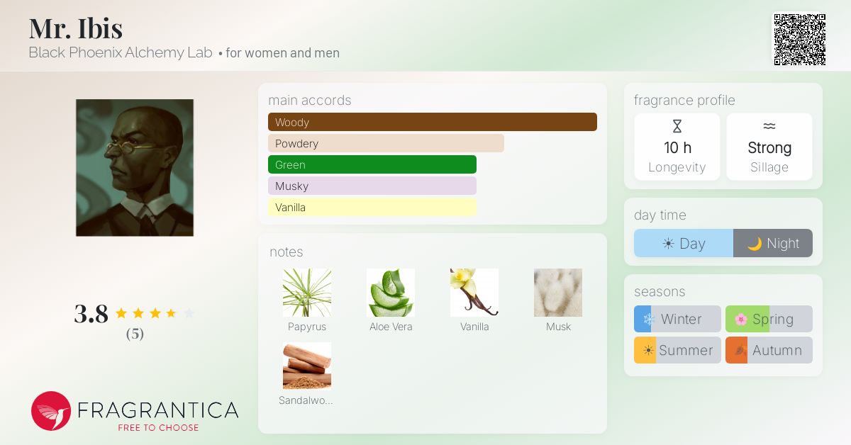Fragrantica image 4
