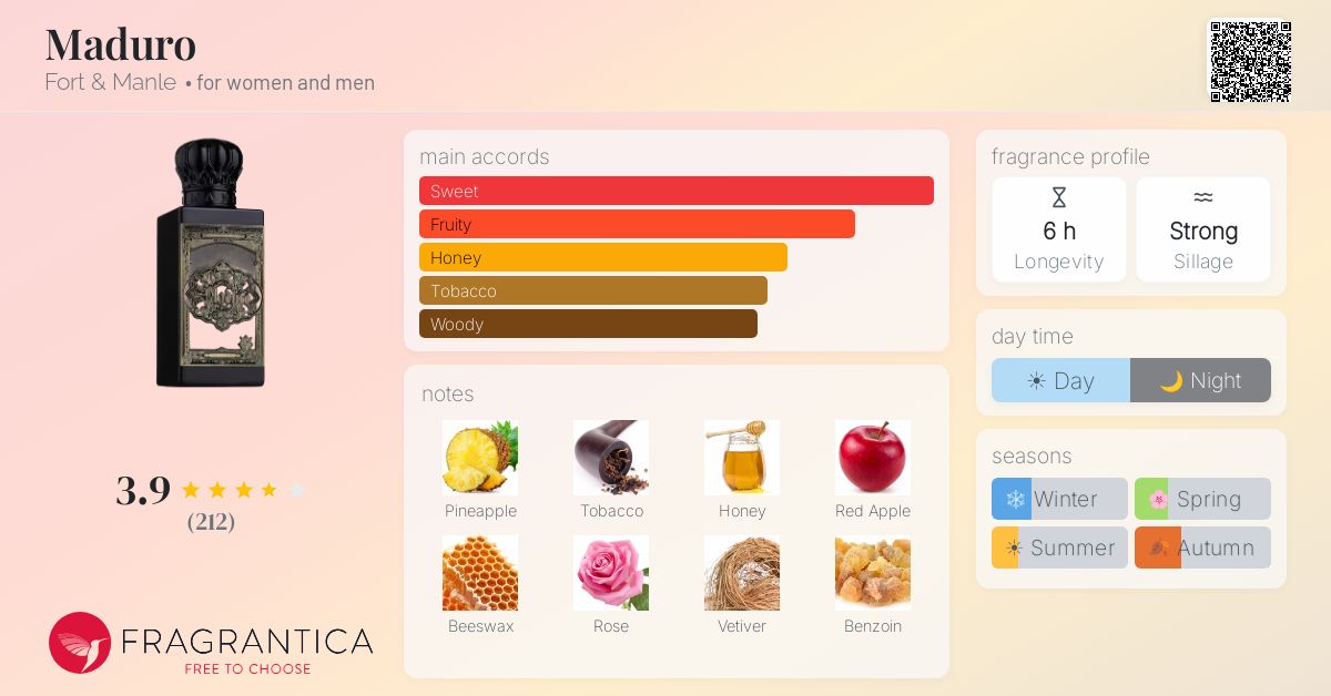 Fragrance card