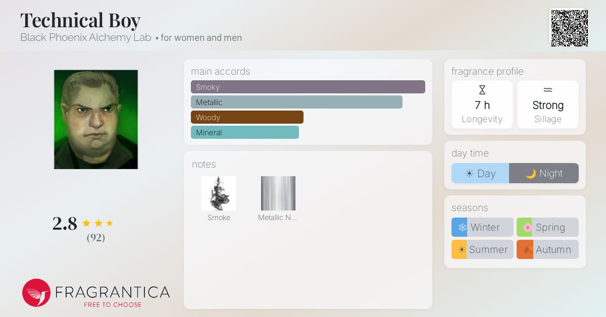 Fragrantica image 4