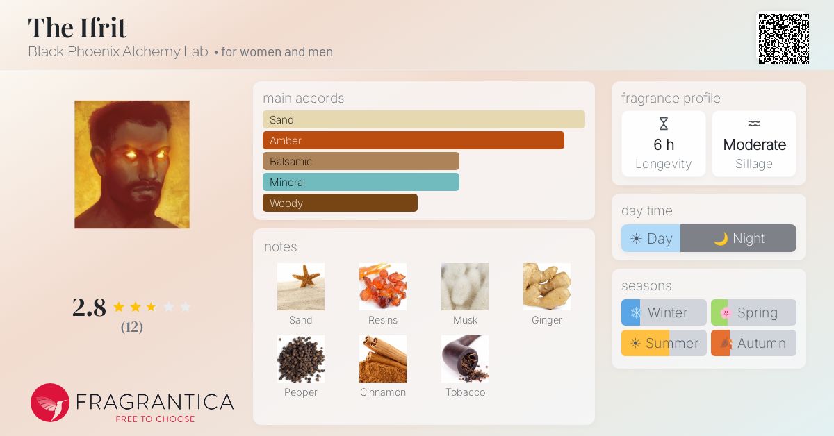 Fragrantica image 4