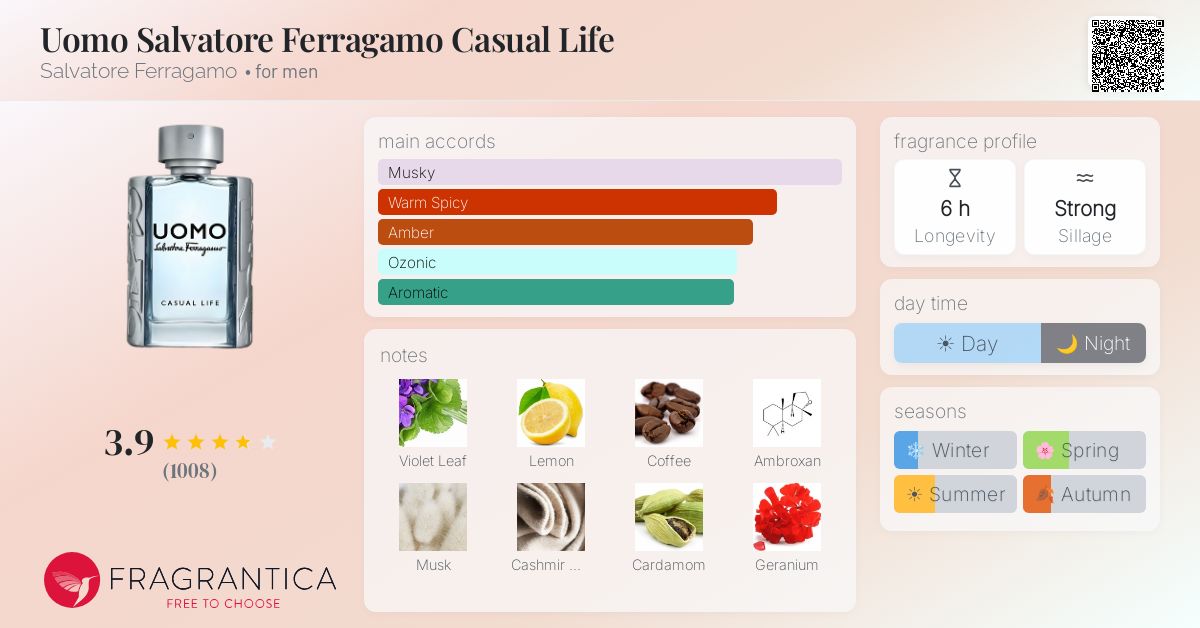 Fragrance card
