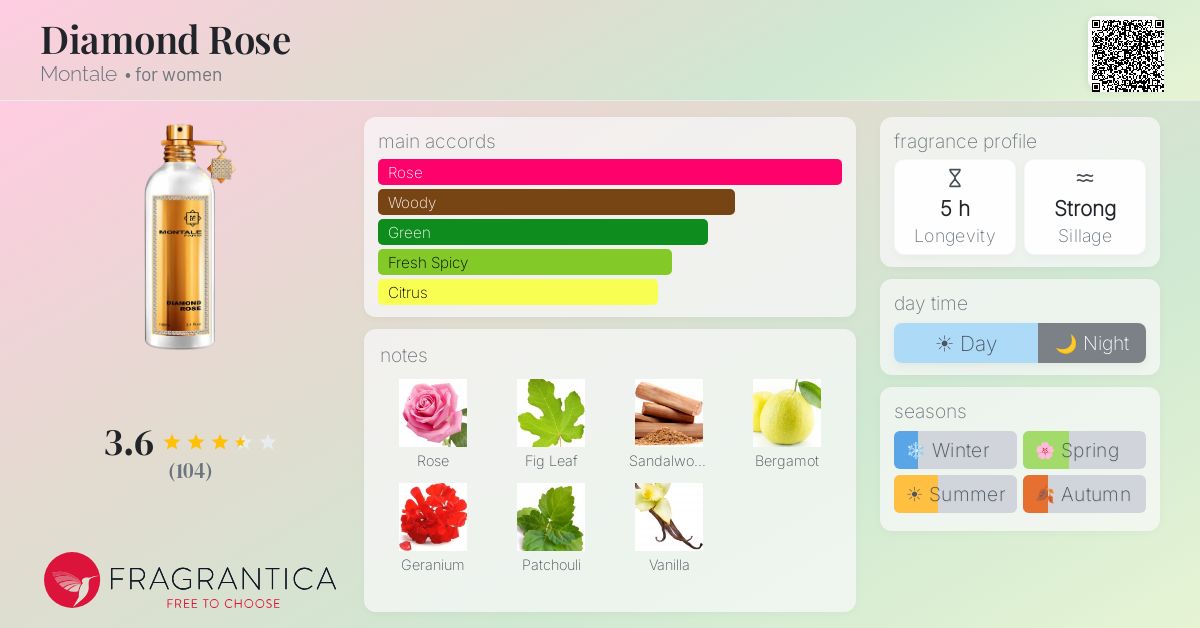 Fragrantica image 4