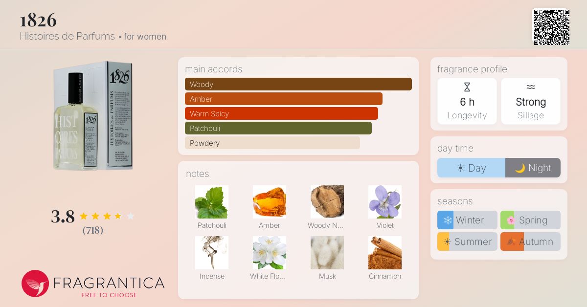 Fragrantica image 4