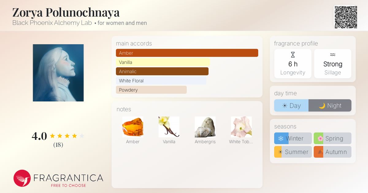 Fragrantica image 4