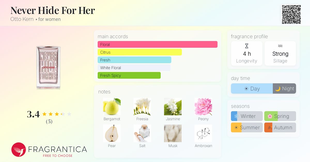 Fragrantica image 4