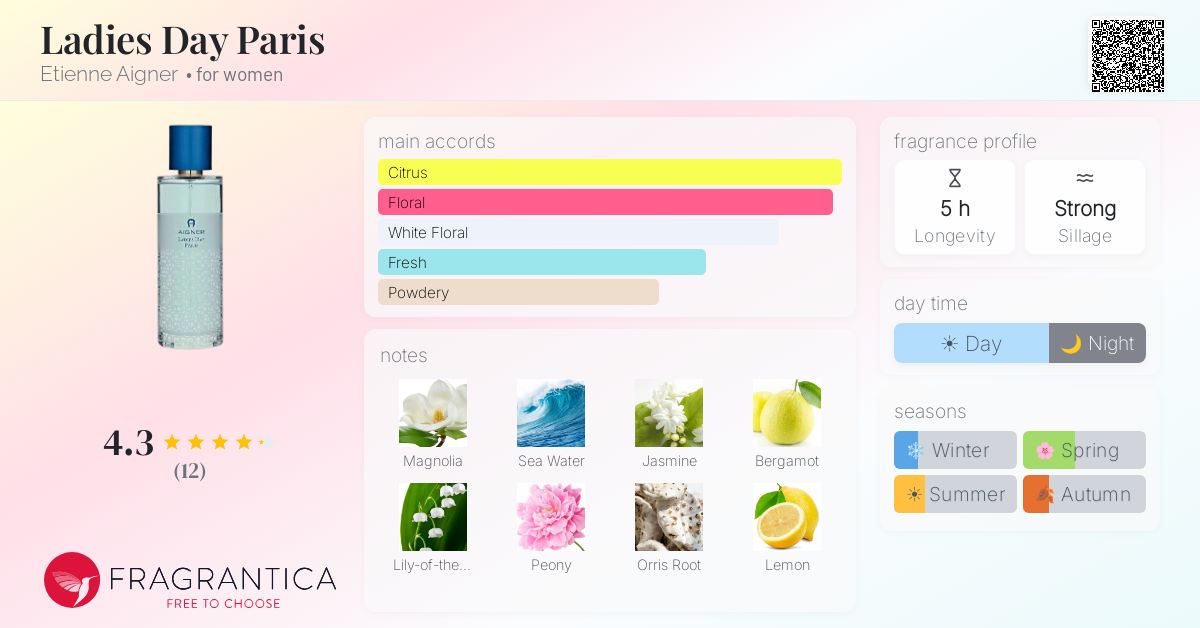 Fragrantica image 4