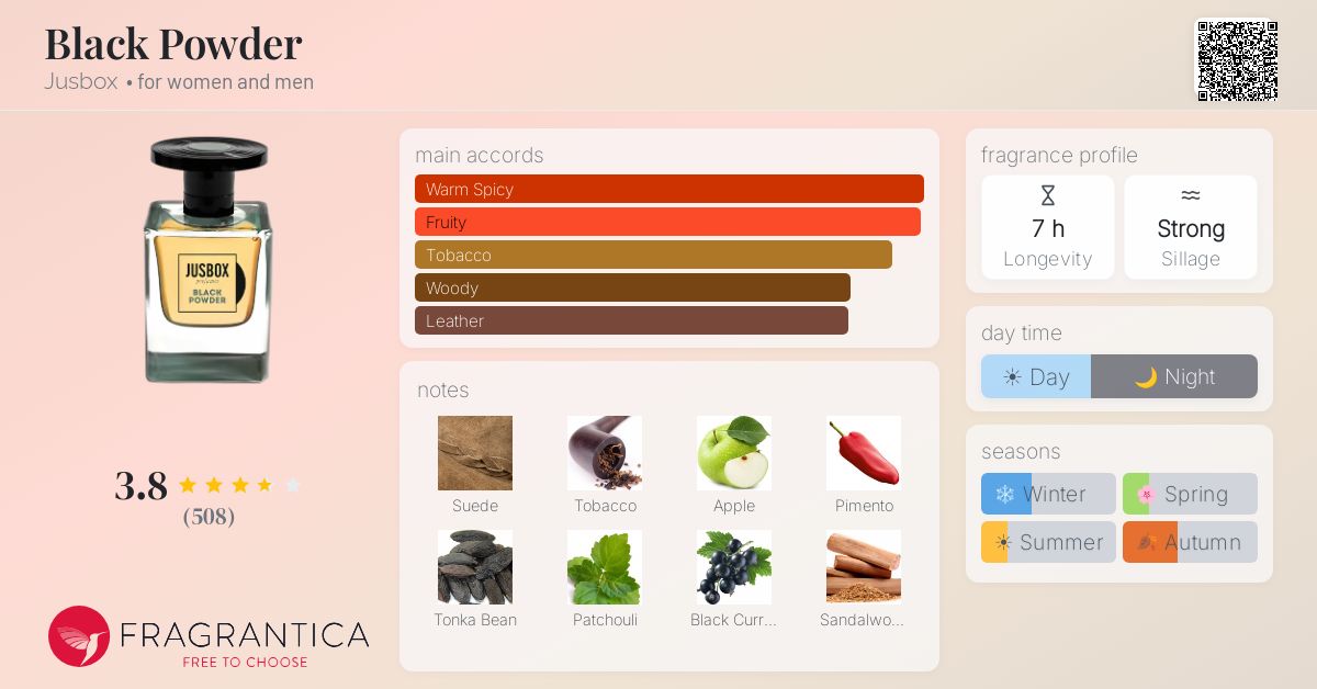Fragrantica image 4