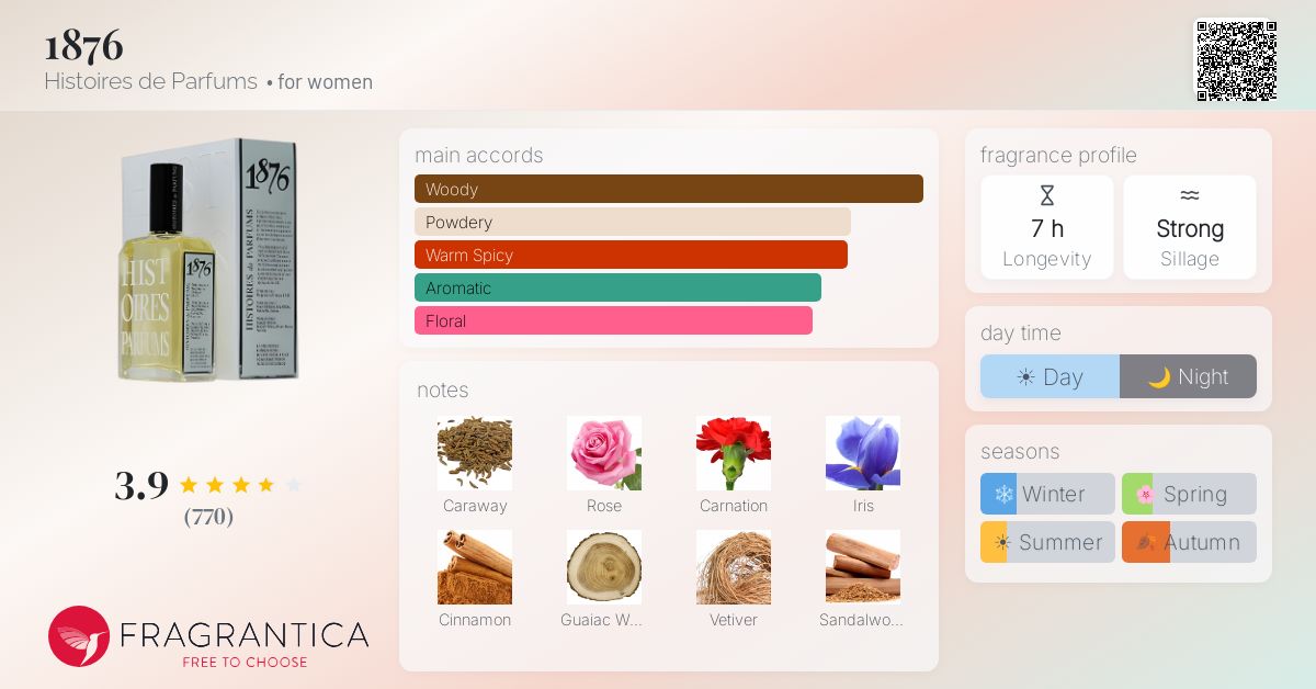 Fragrance card