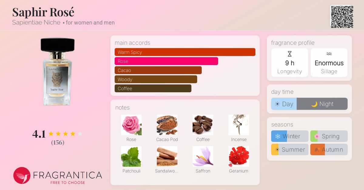 Fragrance card
