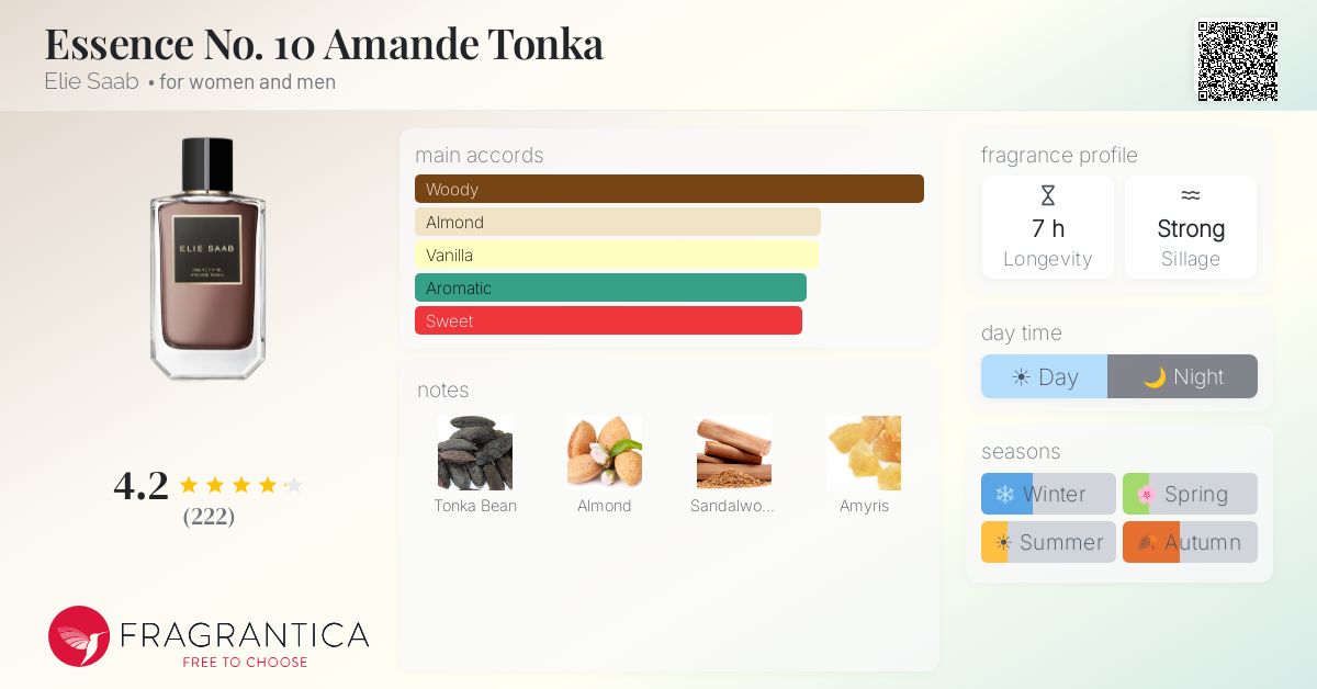 Fragrantica image 4