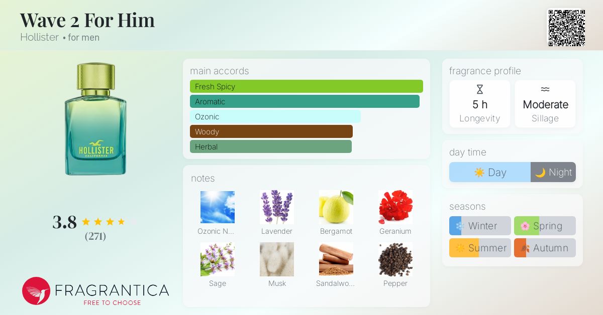 Wave For Him Hollister cologne a fragrance for men 2017