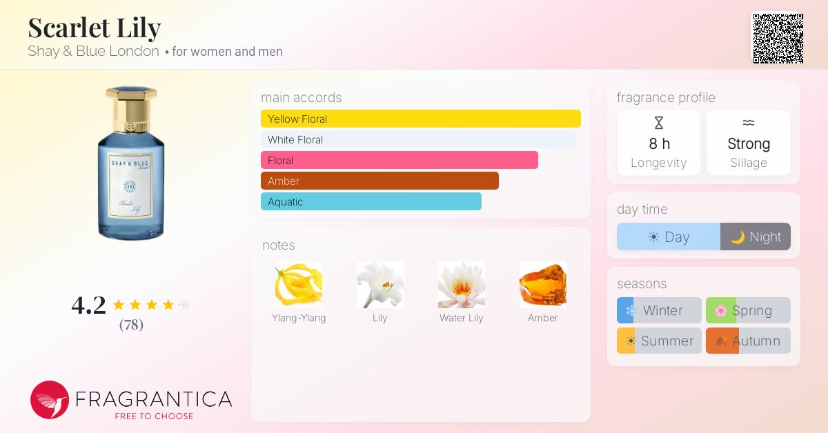 Fragrantica image 4