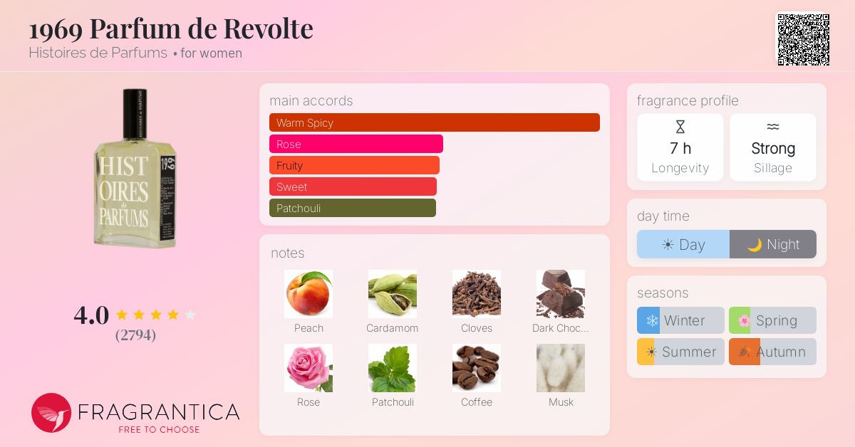 Fragrance card